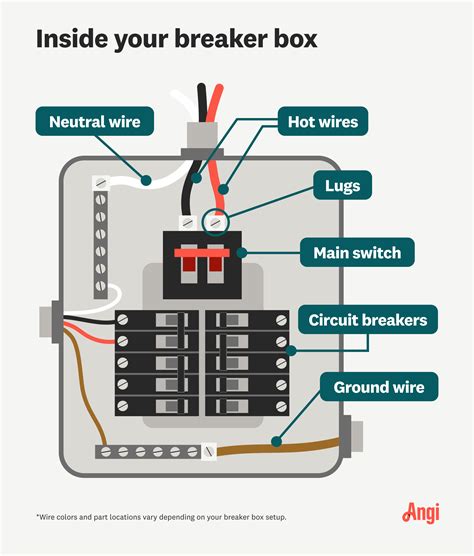 junction box breaker list template|nec code for circuit breakers.